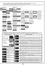 Предварительный просмотр 11 страницы Cardin Elettronica 100/SLX1524 Manual