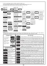 Предварительный просмотр 19 страницы Cardin Elettronica 100/SLX1524 Manual