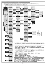 Предварительный просмотр 26 страницы Cardin Elettronica 100/SLX1524 Manual