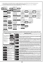 Предварительный просмотр 27 страницы Cardin Elettronica 100/SLX1524 Manual