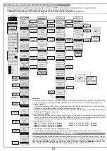 Предварительный просмотр 34 страницы Cardin Elettronica 100/SLX1524 Manual