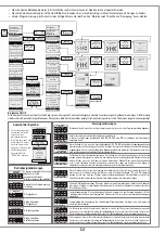 Предварительный просмотр 35 страницы Cardin Elettronica 100/SLX1524 Manual