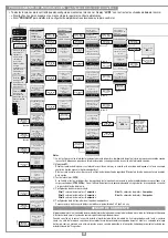 Предварительный просмотр 42 страницы Cardin Elettronica 100/SLX1524 Manual