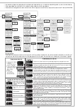 Предварительный просмотр 43 страницы Cardin Elettronica 100/SLX1524 Manual