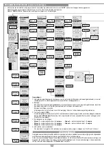 Предварительный просмотр 50 страницы Cardin Elettronica 100/SLX1524 Manual