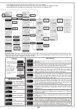 Предварительный просмотр 51 страницы Cardin Elettronica 100/SLX1524 Manual