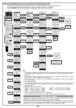 Предварительный просмотр 10 страницы Cardin Elettronica 100/SLX324 Instruction Manual