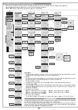 Предварительный просмотр 50 страницы Cardin Elettronica 100/SLX324 Instruction Manual