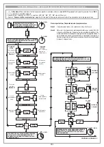 Предварительный просмотр 9 страницы Cardin Elettronica 101/SL402409 Instruction Manual