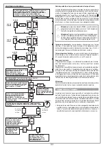 Предварительный просмотр 10 страницы Cardin Elettronica 101/SL402409 Instruction Manual