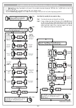 Предварительный просмотр 18 страницы Cardin Elettronica 101/SL402409 Instruction Manual