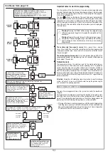 Предварительный просмотр 19 страницы Cardin Elettronica 101/SL402409 Instruction Manual