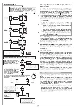 Предварительный просмотр 28 страницы Cardin Elettronica 101/SL402409 Instruction Manual