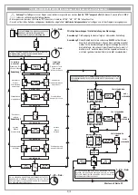 Предварительный просмотр 36 страницы Cardin Elettronica 101/SL402409 Instruction Manual