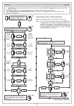 Предварительный просмотр 45 страницы Cardin Elettronica 101/SL402409 Instruction Manual