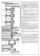 Предварительный просмотр 46 страницы Cardin Elettronica 101/SL402409 Instruction Manual