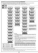 Preview for 32 page of Cardin Elettronica 105/SLi824 Instruction Manual