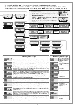 Preview for 33 page of Cardin Elettronica 105/SLi824 Instruction Manual