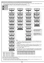 Preview for 40 page of Cardin Elettronica 105/SLi824 Instruction Manual