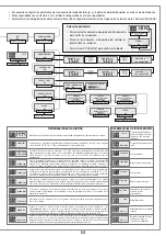 Предварительный просмотр 41 страницы Cardin Elettronica 105/SLi824 Instruction Manual