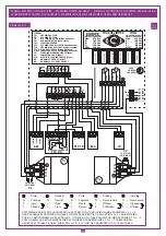 Preview for 11 page of Cardin Elettronica 200/BL202 Instruction Manual