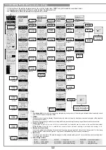 Preview for 20 page of Cardin Elettronica 200/BL3924CRB Instruction Manual