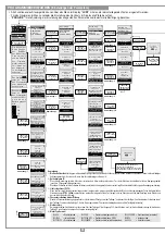 Предварительный просмотр 36 страницы Cardin Elettronica 200/BL3924CRB Instruction Manual