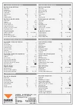 Preview for 48 page of Cardin Elettronica 200/BL3924CRB Instruction Manual