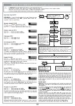 Предварительный просмотр 12 страницы Cardin Elettronica 200/BL3924ERB Instruction Manual