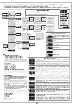 Предварительный просмотр 9 страницы Cardin Elettronica 205/BLi1000 Instruction Manual