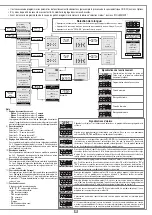 Предварительный просмотр 25 страницы Cardin Elettronica 205/BLi1000 Instruction Manual