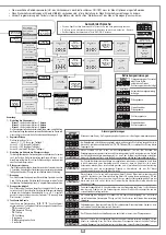 Предварительный просмотр 33 страницы Cardin Elettronica 205/BLi1000 Instruction Manual