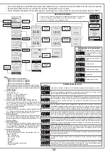 Предварительный просмотр 41 страницы Cardin Elettronica 205/BLi1000 Instruction Manual