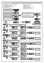 Preview for 8 page of Cardin Elettronica 205/BLi824 Instruction Manual