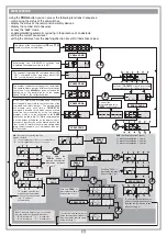 Предварительный просмотр 24 страницы Cardin Elettronica 310/GLB240SWS Instruction Manual