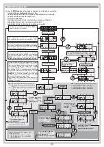 Предварительный просмотр 33 страницы Cardin Elettronica 310/GLB240SWS Instruction Manual