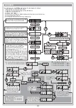 Предварительный просмотр 42 страницы Cardin Elettronica 310/GLB240SWS Instruction Manual