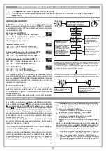 Предварительный просмотр 50 страницы Cardin Elettronica 310/GLB240SWS Instruction Manual