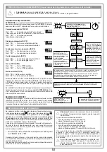 Предварительный просмотр 14 страницы Cardin Elettronica 310/GLB249M Instruction Manual