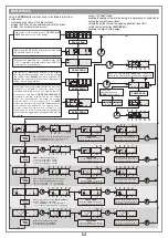 Предварительный просмотр 25 страницы Cardin Elettronica 310/GLB249M Instruction Manual