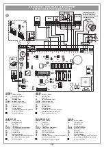 Preview for 3 page of Cardin Elettronica 311/GL124EBSS Instruction Manual