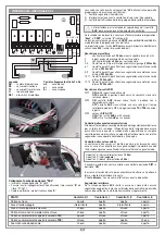 Preview for 14 page of Cardin Elettronica 311/GL124EBSS Instruction Manual