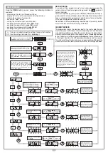 Preview for 20 page of Cardin Elettronica 311/GL124EBSS Instruction Manual