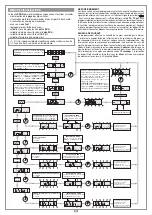 Preview for 31 page of Cardin Elettronica 311/GL124EBSS Instruction Manual