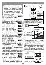 Preview for 41 page of Cardin Elettronica 311/GL124EBSS Instruction Manual