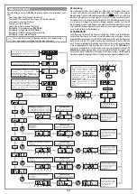 Preview for 42 page of Cardin Elettronica 311/GL124EBSS Instruction Manual