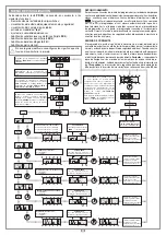 Preview for 53 page of Cardin Elettronica 311/GL124EBSS Instruction Manual