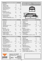 Preview for 60 page of Cardin Elettronica 311/GL124EBSS Instruction Manual