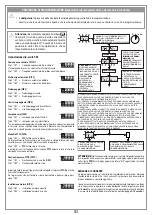 Предварительный просмотр 9 страницы Cardin Elettronica 424EBSS Instruction Manual