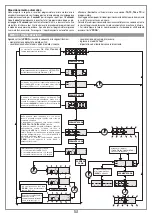 Предварительный просмотр 10 страницы Cardin Elettronica 424EBSS Instruction Manual